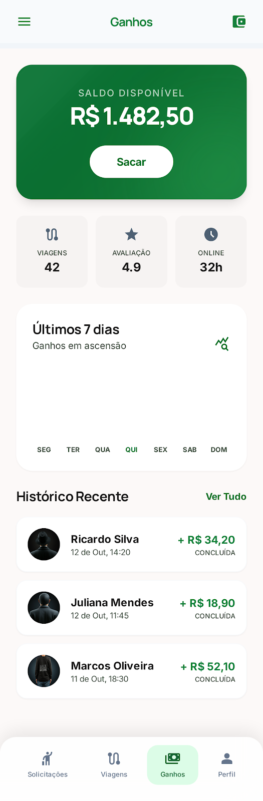 Tela de ganhos com resumo financeiro das viagens